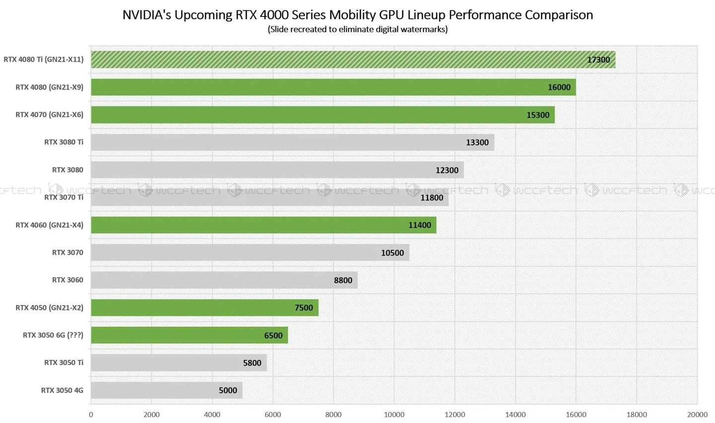 Nvidia RTX 4000 serisi satış tarihi belli oldu 67