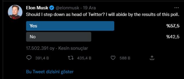 Elon Musk, Twitter CEO'luğundan istifa mi ediyor? 67