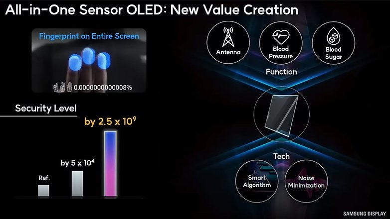 Samsung'un gelecekte üreteceği ekranlar akıllı saatlere işlevsellik kazandıracak 66 samsungun gelecekte uretecegi ekranlar akilli saatlere islevsellik kazandiracak 1