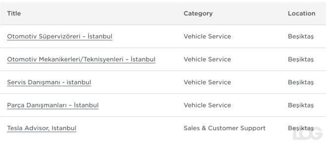tesla turkiye icin yeni is ilani acti