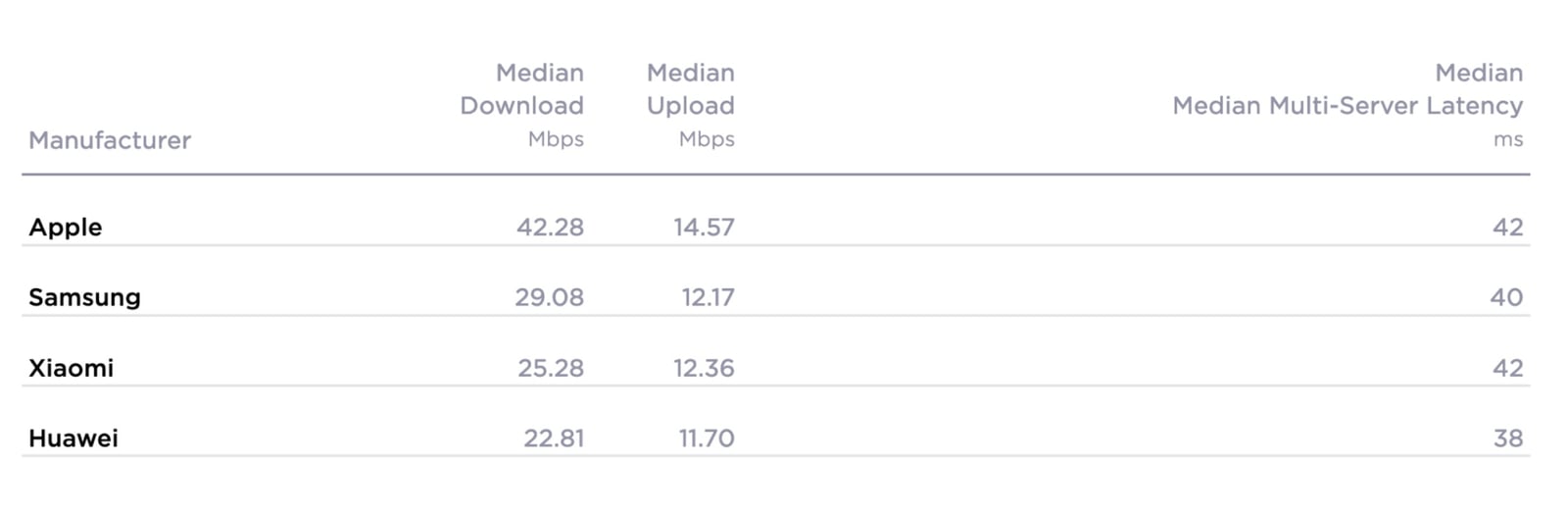 turkiyenin en hizli internet hizmeti veren sirketleri