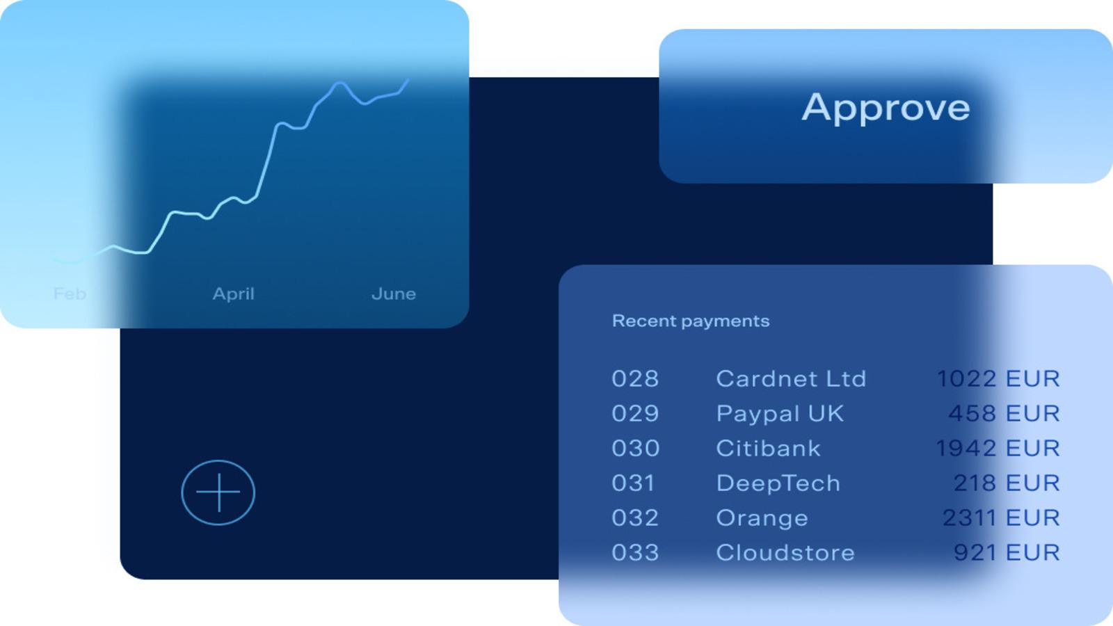 Open Payments, 3 Milyon Euro Yatırım Aldı 2 B2B pazarına odaklanan fintech Open Payments, 3 milyon euro yatırım aldı