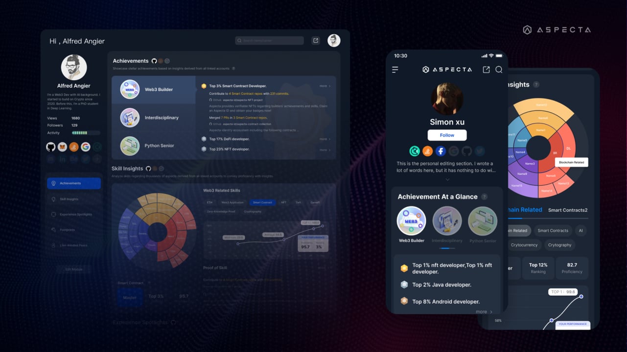 Aspecta, yapay zeka tarafından incelenen yazılımcı profilleri oluşturmak için 3.5 milyon dolar yatırım aldı 65 Aspecta 3.5 milyon $ yatırım aldı