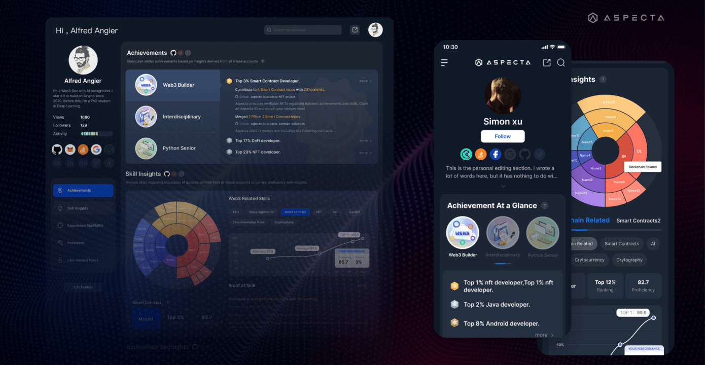 Aspecta, yapay zeka tarafından incelenen yazılımcı profilleri oluşturmak için 3.5 milyon dolar yatırım aldı 65 Aspecta 3.5 milyon $ yatırım aldı