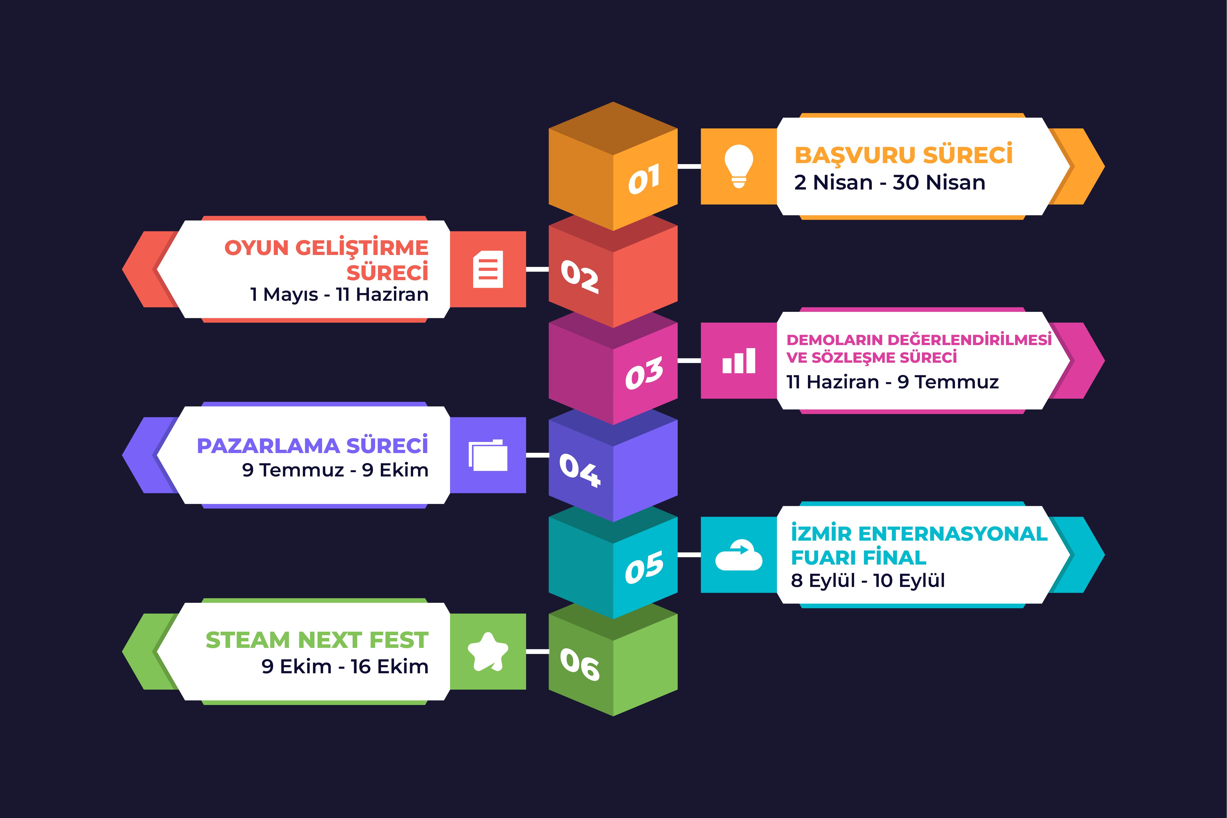 Publish Your Next Game için kayıtlar başladı 66