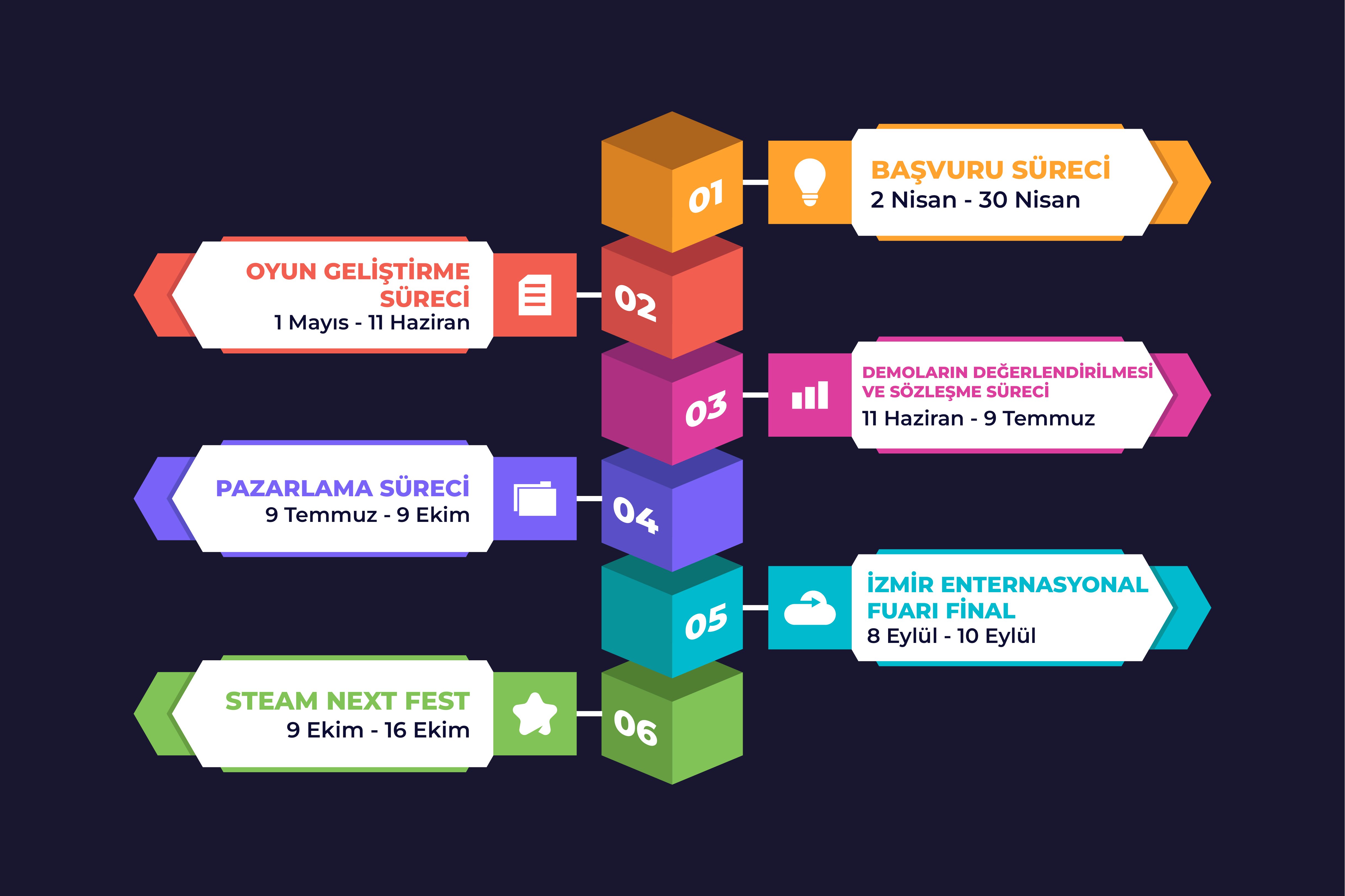 2 PYNG Infografik