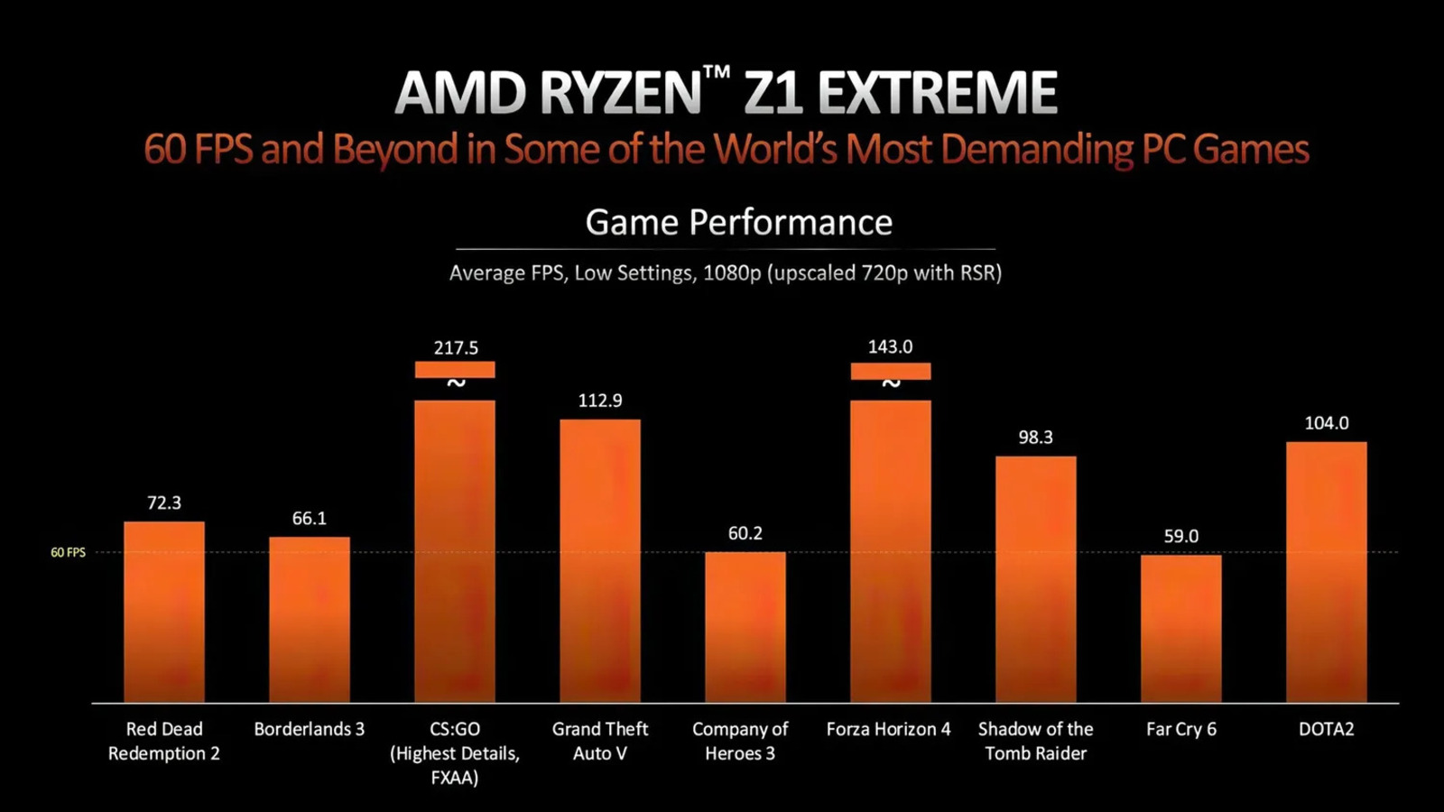 AMD, Taşınabilir Oyun Konsolları İçin Yeni Ryzen Z1 işlemci Serisini Duyurdu