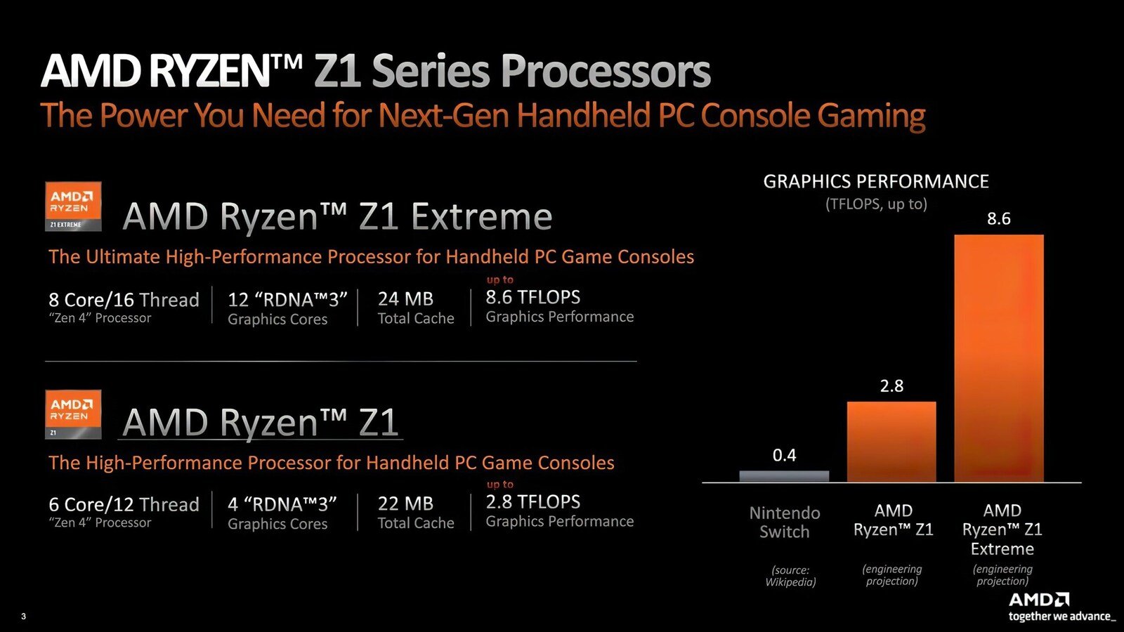 AMD, Taşınabilir Oyun Konsolları İçin Yeni Ryzen Z1 işlemci Serisini Duyurdu