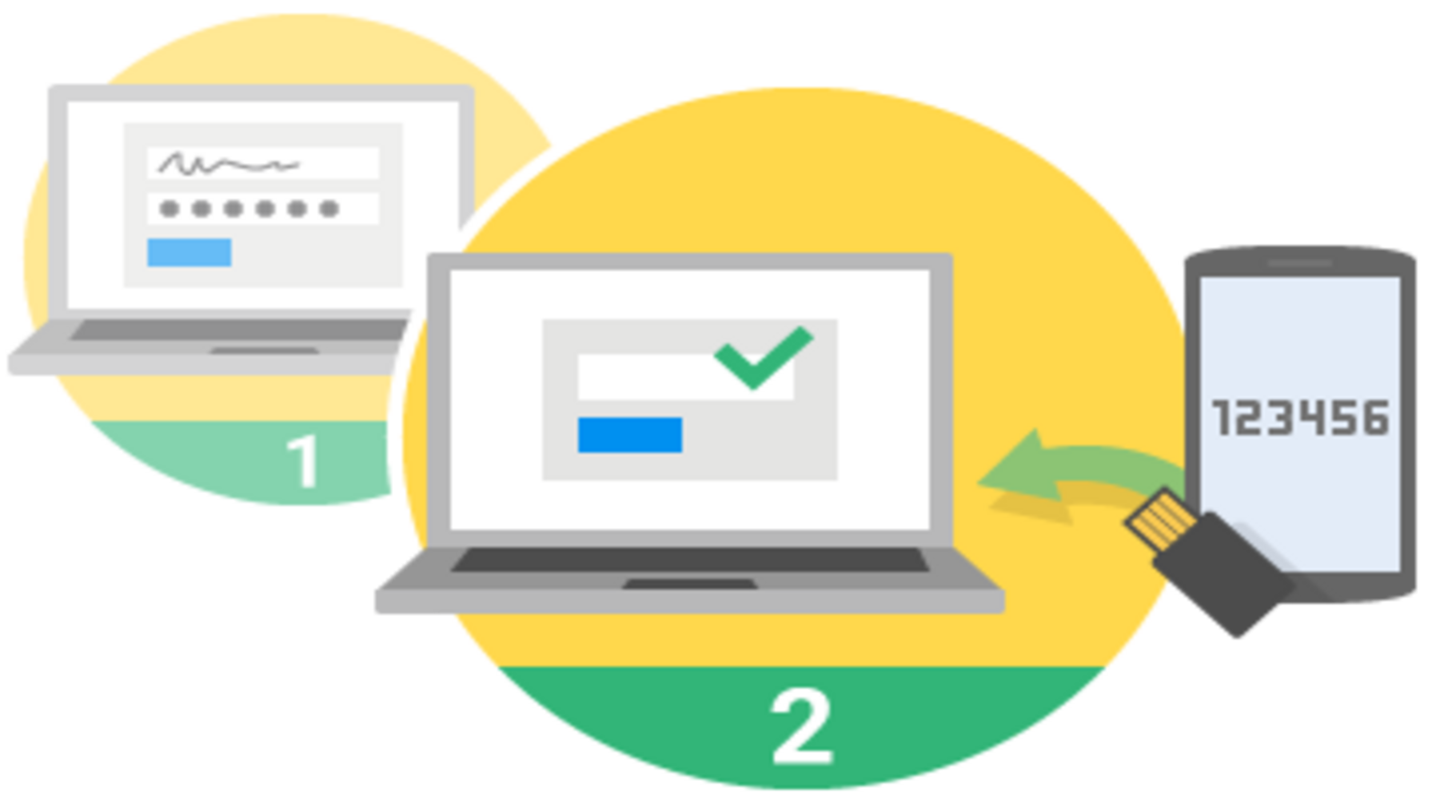 Google Authenticator, 2FA Kodlarını Senkronize Edecek 66 Google Authenticator, 2FA kodlarını senkronize etmeye başlıyor