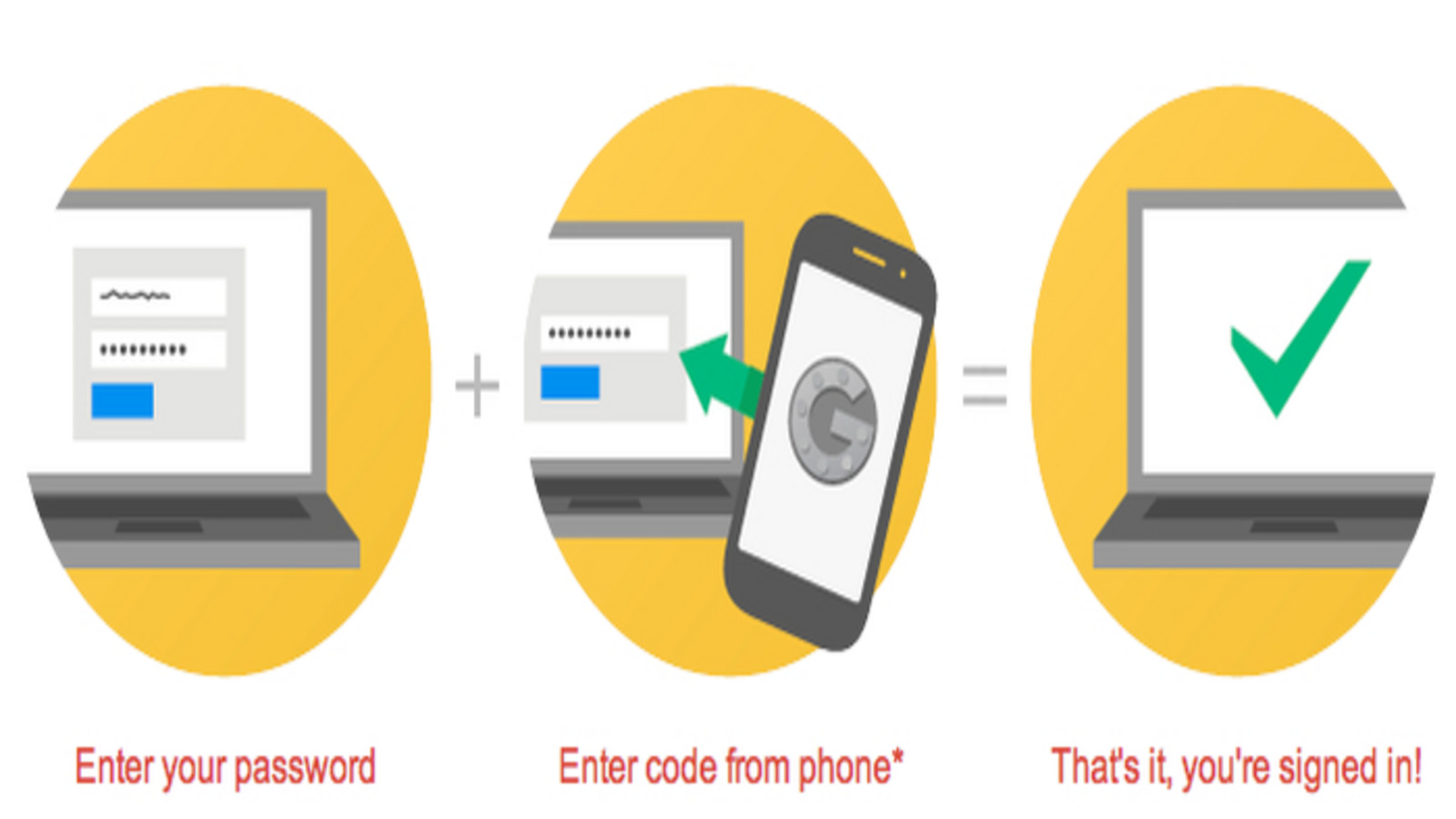 Google Authenticator, 2FA Kodlarını Senkronize Edecek 68 Google Authenticator, 2FA kodlarını senkronize etmeye başlıyor