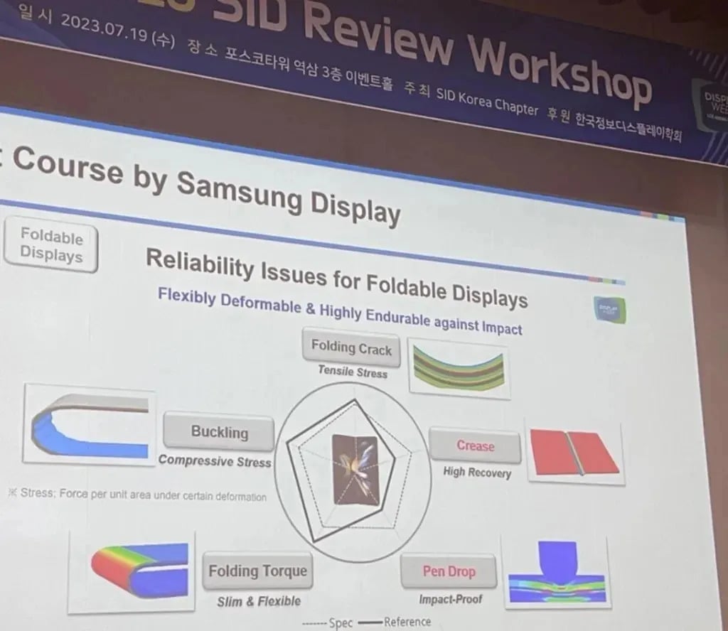 Samsung, Apple için katlanabilir ekran üzerinde çalıştığını doğruladı 66 Samsung, Apple için katlanabilir ekran üzerinde çalıştığını doğruladı