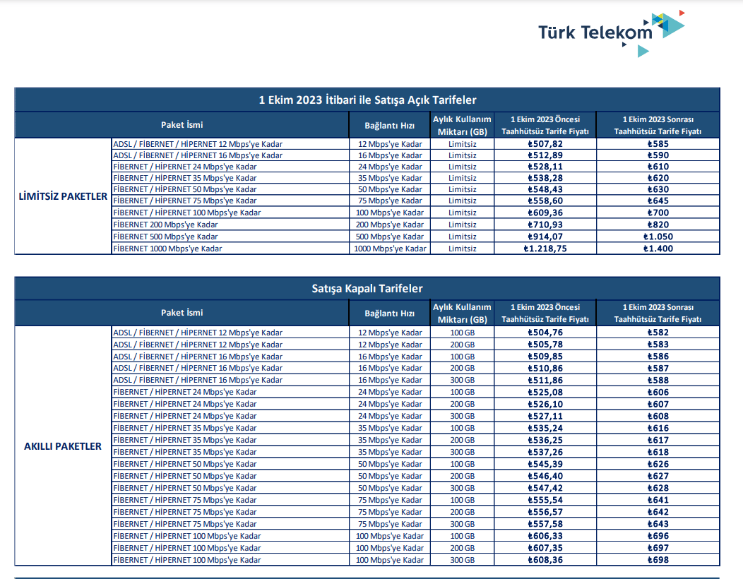 Türk telekom tarifelerine zam geldi