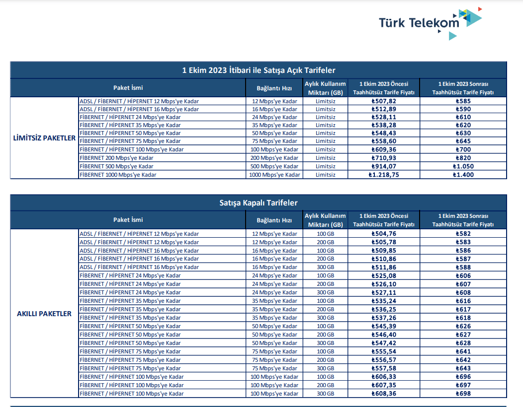 Türk Telekom'un bazı tarifelerine zam geldi 66 Türk telekom tarifelerine zam geldi