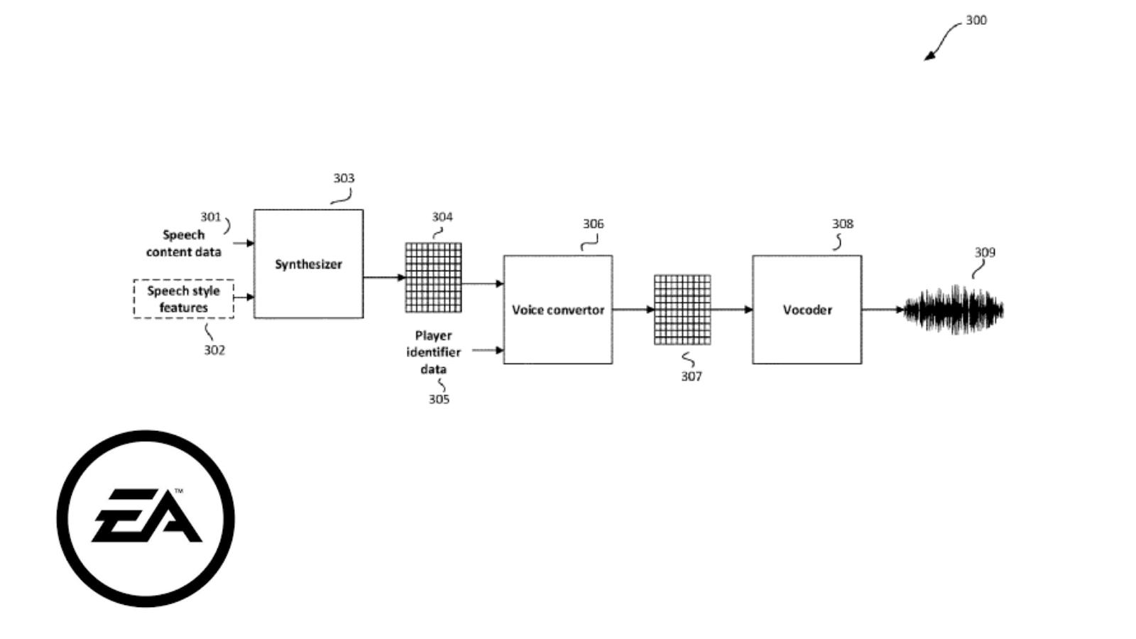 EA Games ile oyundaki ana karakteri siz seslendirin 