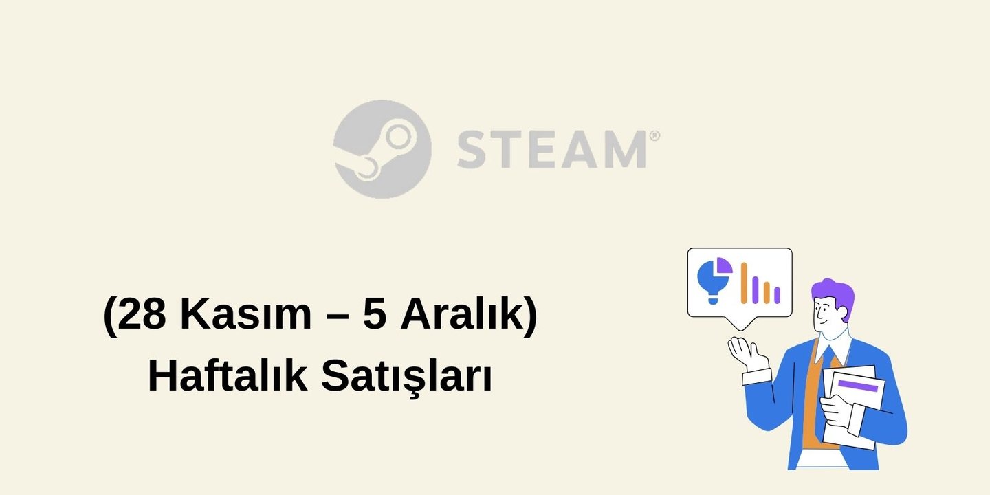 Steam Haftanın Kazanan Oyunlarını Yayınladı Oyunların kaderini belirleyen SteamDB, haftanın çok satanlar listesini güncelledi. Bu hafta yükselen oyunlar, alçalan oyunlar hangileri tam bir merak konusu.