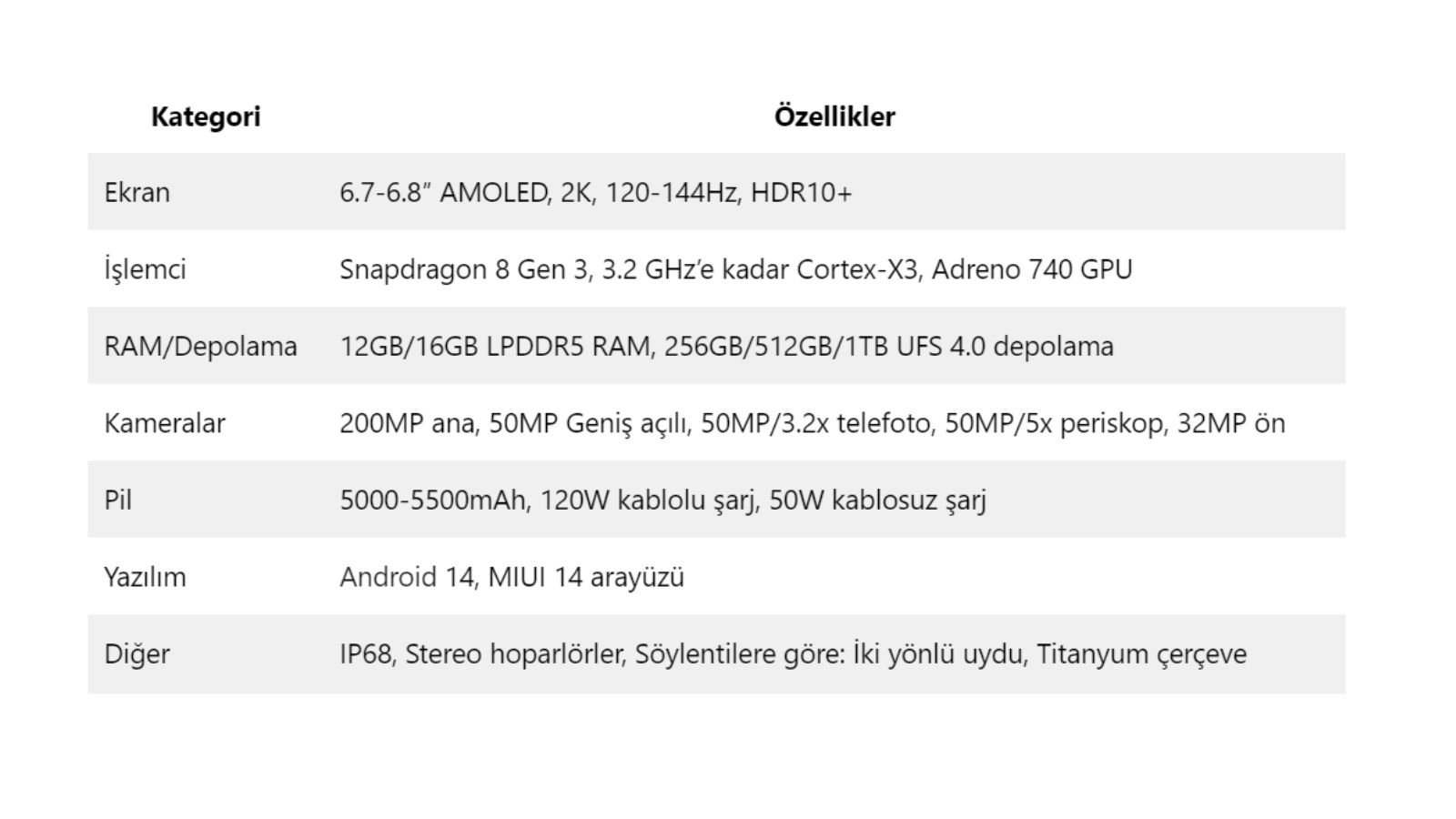 Xiaomi 14 Ultra Ekrana Gömülü Kamera İle Geliyor 2 Xiaomi 14 Ultra