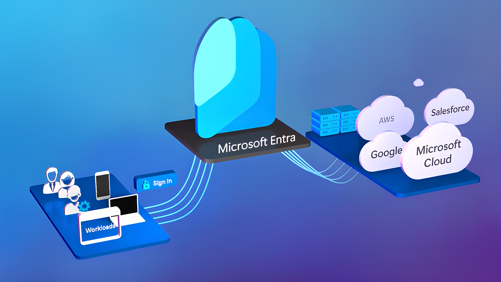 Microsoft, işletmeler için Verified ID’ye yüz tanıma özelliği getiriyor 2 Microsoft Entra