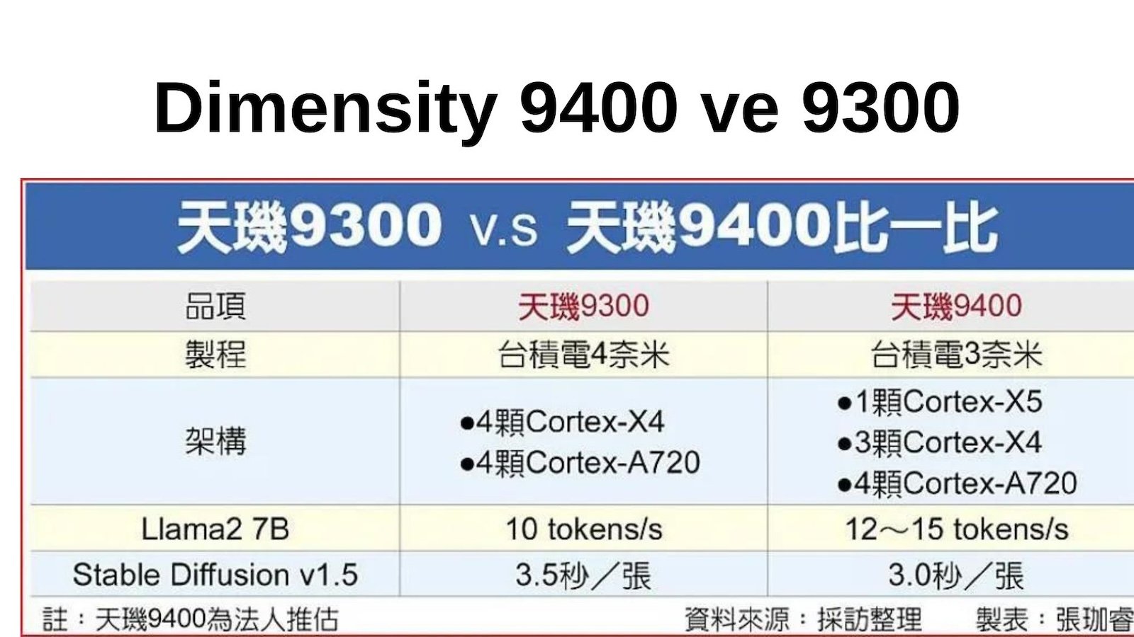 Dimensity 9400'ün Çıkış Tarihi Belirlendi