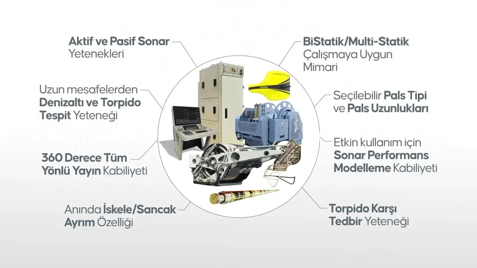 ASELSAN'dan Denizaltı Savunmasında Devrim: DÜFAS Ufuk Ötesi Sonar Sistemi!