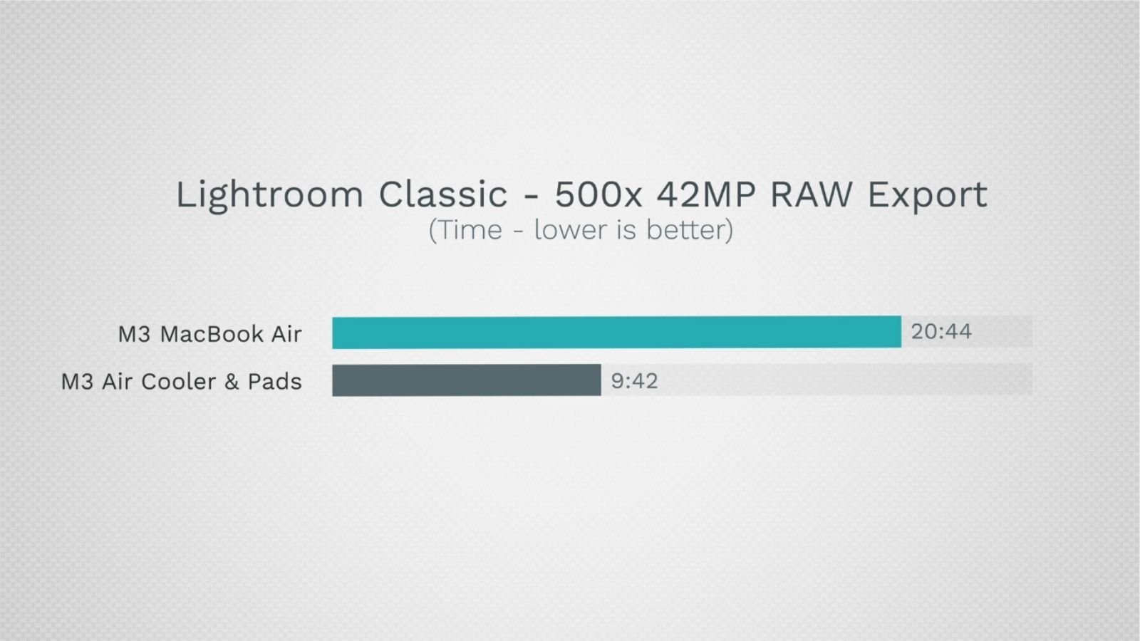 Ünlü bir YouTuber, değiştirilmiş M3 MacBook Air bilgisayarı özel bir soğutma çözümüyle maksimum potansiyel performansına yükseltmeyi başardı.