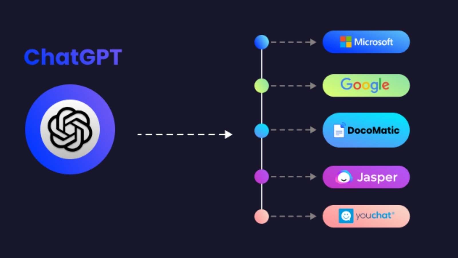 2024’te En İyi 12 ChatGPT Alternatifi (Ücretsiz ve Ücretli)