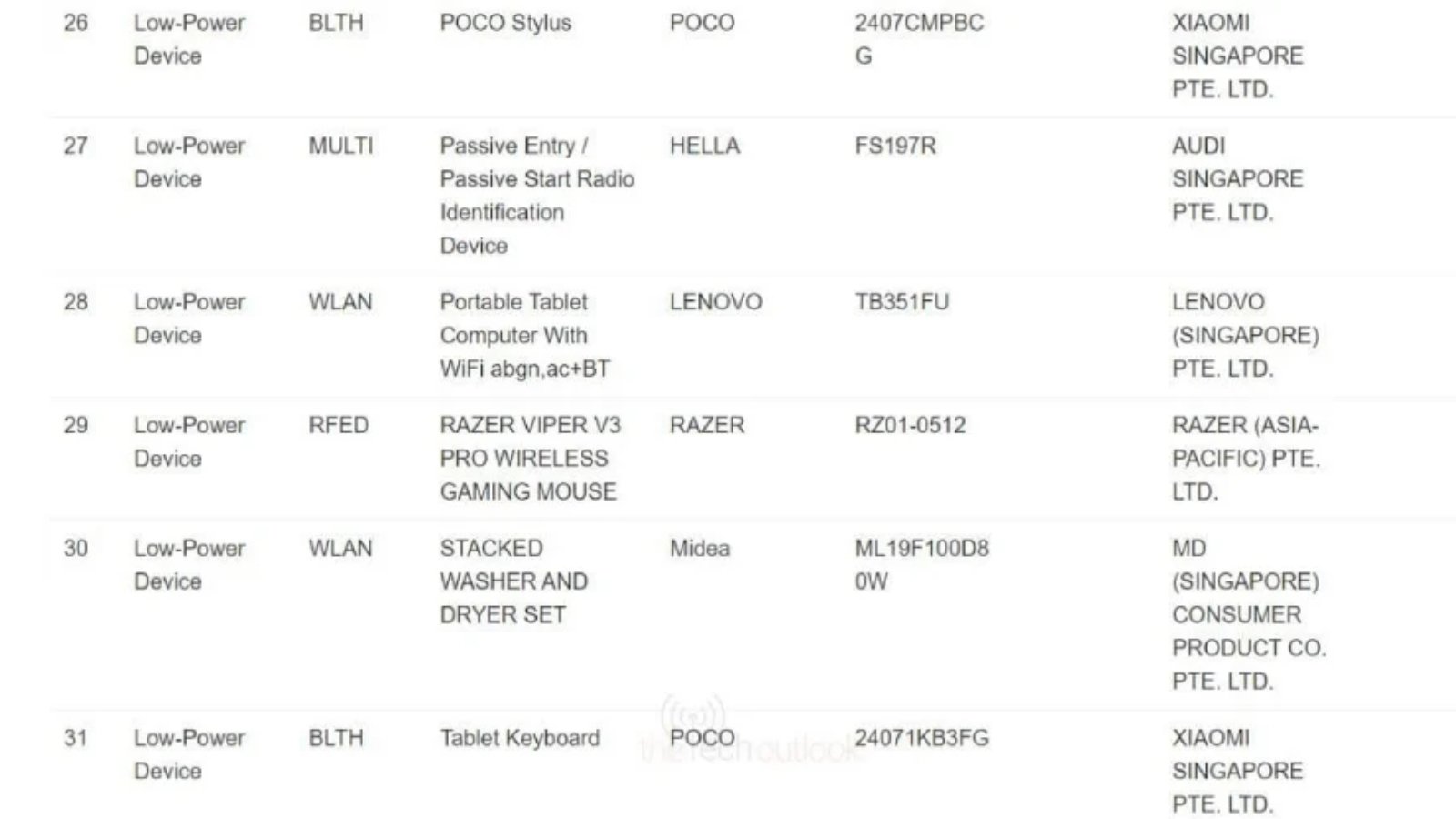Poco’nun Yeni Tableti Kalemi ve Klavyesiyle Gelecek 2 Poco’nun Yeni Tableti Kalemi ve Klavyesiyle Gelecek