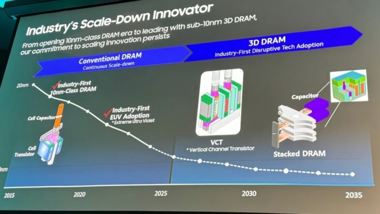 Samsung, 3D DRAM Bellek Dönemini Başlatan İlk Şirket Olacak