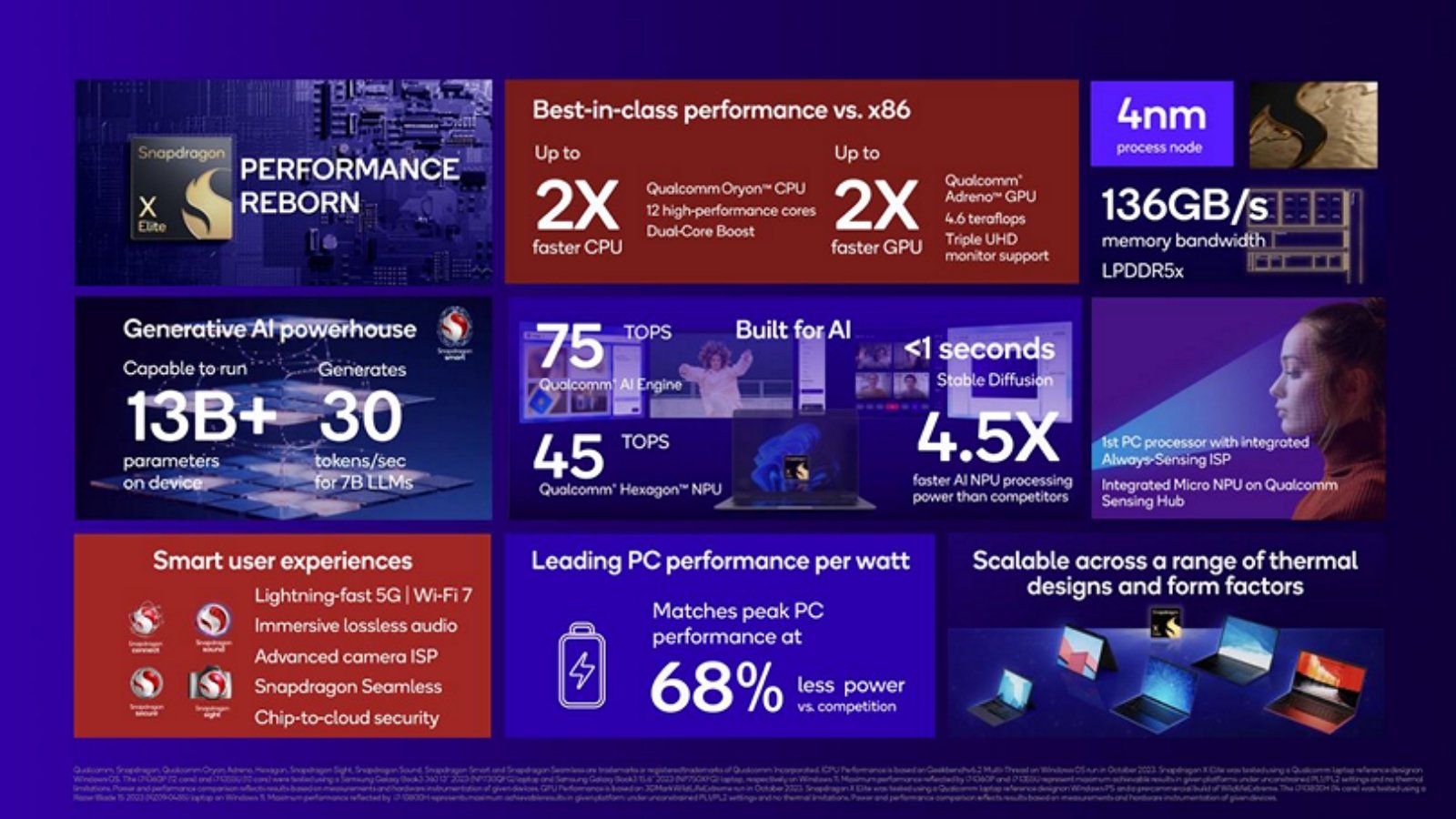 Qualcomm Snapdragon X Elite ve Plus Modelleri Tanıtıldı