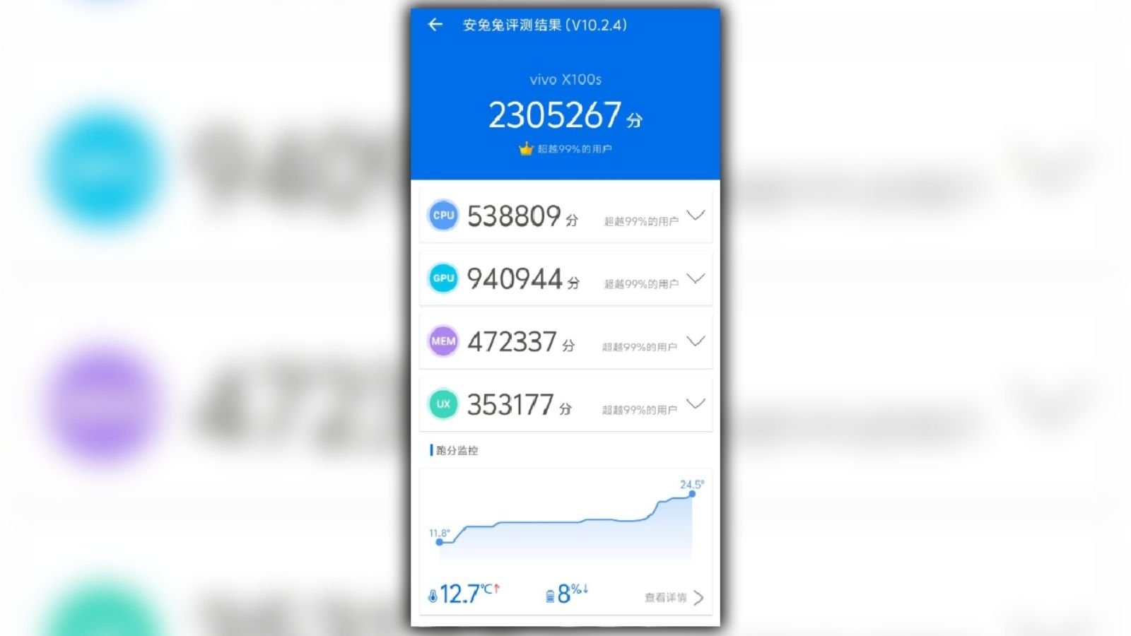 Vivo X100s, AnTuTu Test Sonuçlarında Rakiplerini Ezdi 2 İlgiyle beklenen Vivo X100s'in AnTuTu test sonuçları yayınlandı. Vivo şirketi ürün müdürü Han Boxiao'nun yaptığı paylaşıma göre, telefon mükemmel bir skoru elinde tuttu.