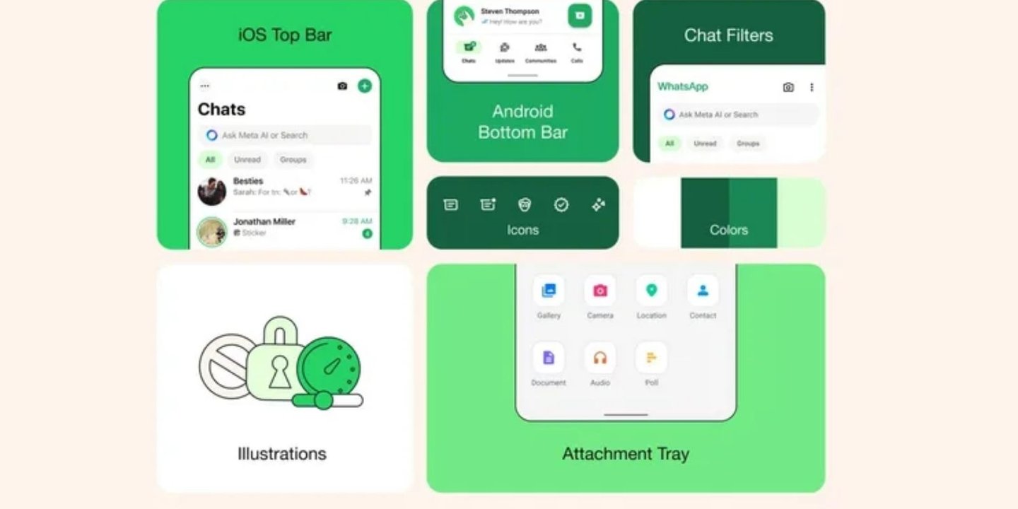 WhatsApp, Yenilenmiş Tasarım Getiren Güncellemeyi Duyurdu 1 WhatsApp platformu, Perşembe günü iOS ve Android uygulamaları için yenilenmiş bir tasarımı içeren bir güncelleme yayınladığını resmen duyurdu.