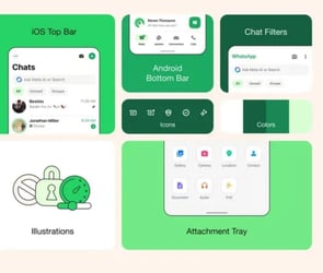 WhatsApp platformu, Perşembe günü iOS ve Android uygulamaları için yenilenmiş bir tasarımı içeren bir güncelleme yayınladığını resmen duyurdu.
