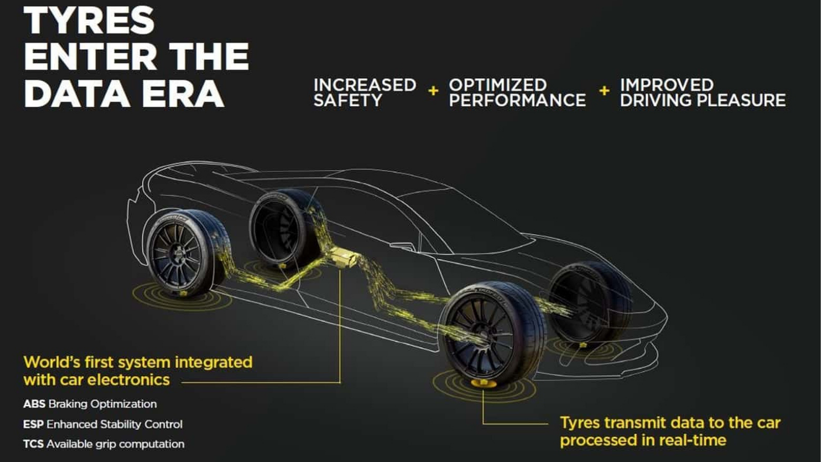 Bosch ve Pirelli’den Akıllı Lastik Teknolojisi İçin Güç Birliği 2 Adsiz tasarim 25
