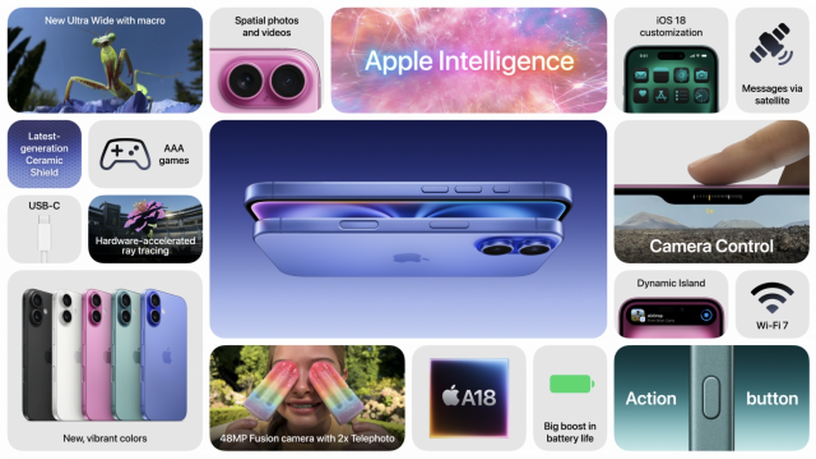 Apple iPhone 16 Serisi Tanıtıldı: Yenilikler ve Fiyatlar 6 d4e22110 6eda 11ef bf75