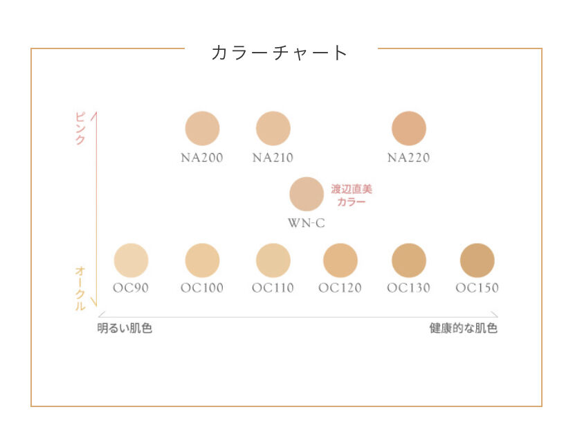 渡辺 直美 ショップ ファンデーション