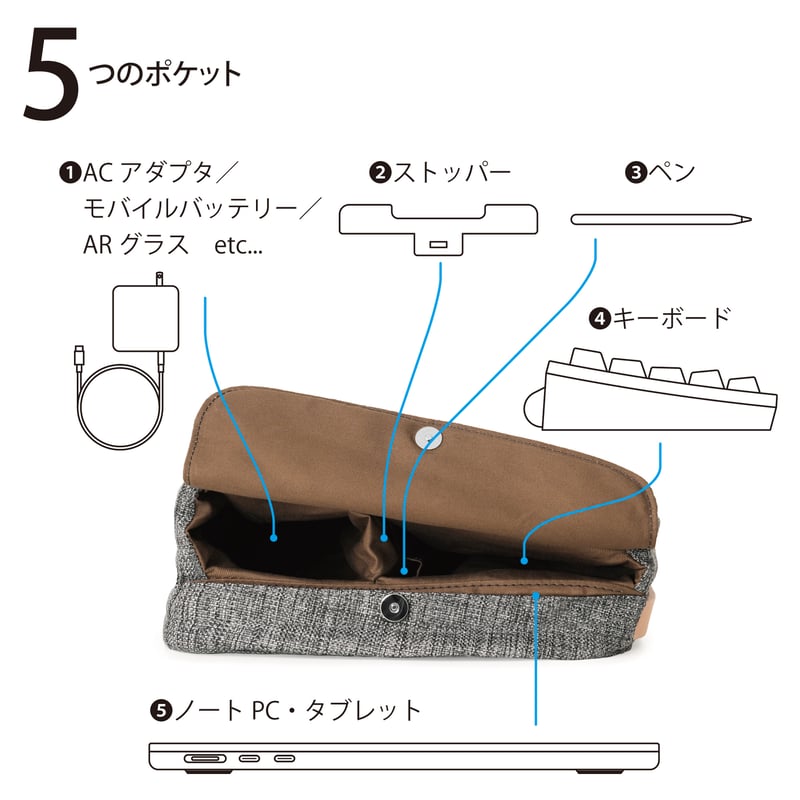デスクエニウェア2 | ファーイーストガジェット