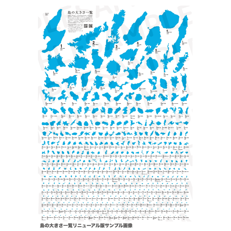 防水耐久対応＞島の大きさ一覧ポスター【離島の未来を応援！寄付付き