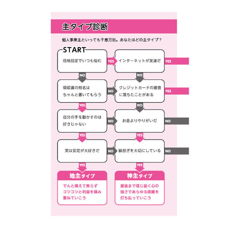 全国個人事業主連合会一式