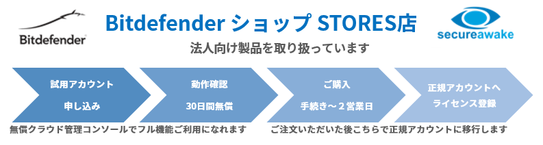 bitdefender ショップ stores店