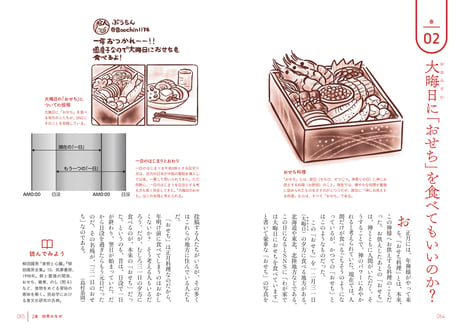 現代民俗学入門