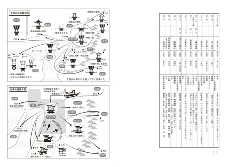 森田玲著『日本の祭と神賑（かみにぎわい）』（創元社）