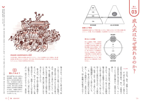 現代民俗学入門