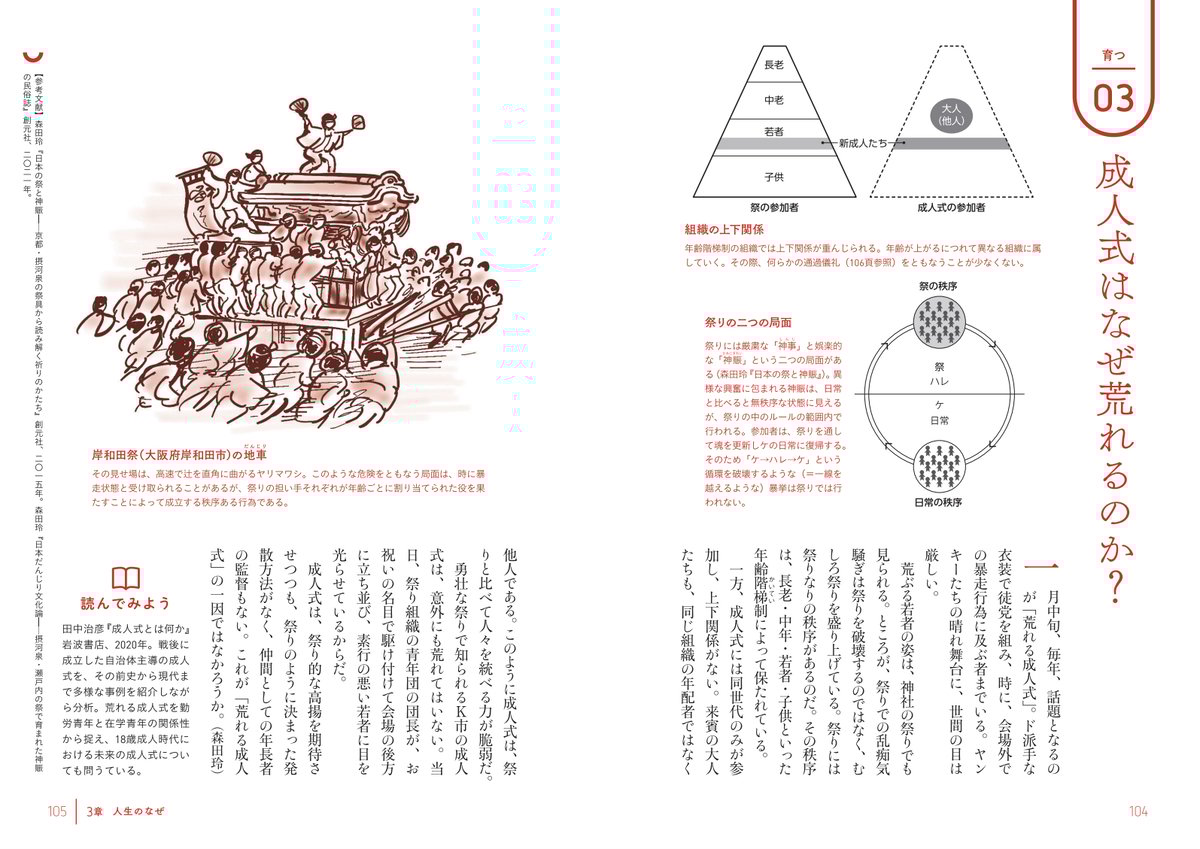現代民俗学入門 | 篠笛文化研究社・オンラインショップ