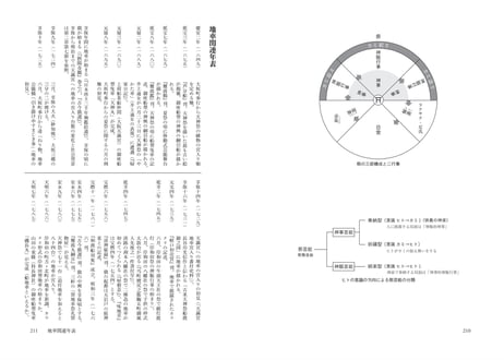 森田玲著『日本だんじり文化論』（創元社）