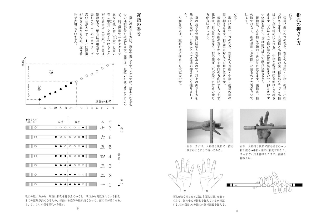 学校教材用・篠笛教本「篠笛 いろは」 | 篠笛文化研究社・オンラインショップ