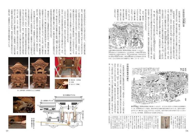岸和田だんじり図典－祭を支える心と技 | 篠笛文化研究社・オンライン