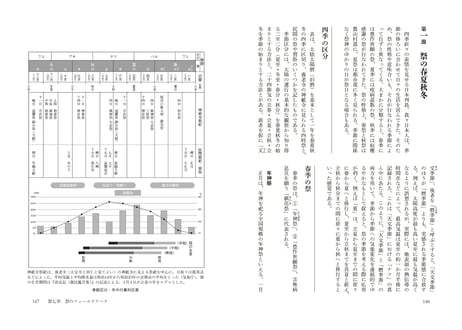 森田玲著『日本の祭と神賑（かみにぎわい）』（創元社）