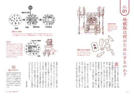 現代民俗学入門