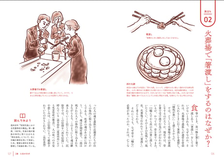 現代民俗学入門