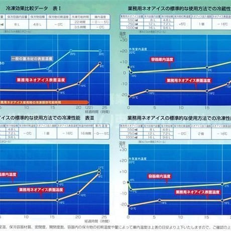 お得!! ネオアイスPro(-16℃) ハード 550ml　3個セット
