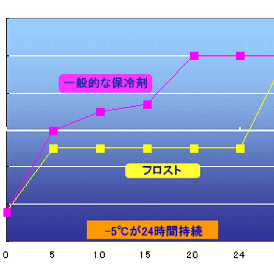 53ddbf073e7a4a9dbf001991